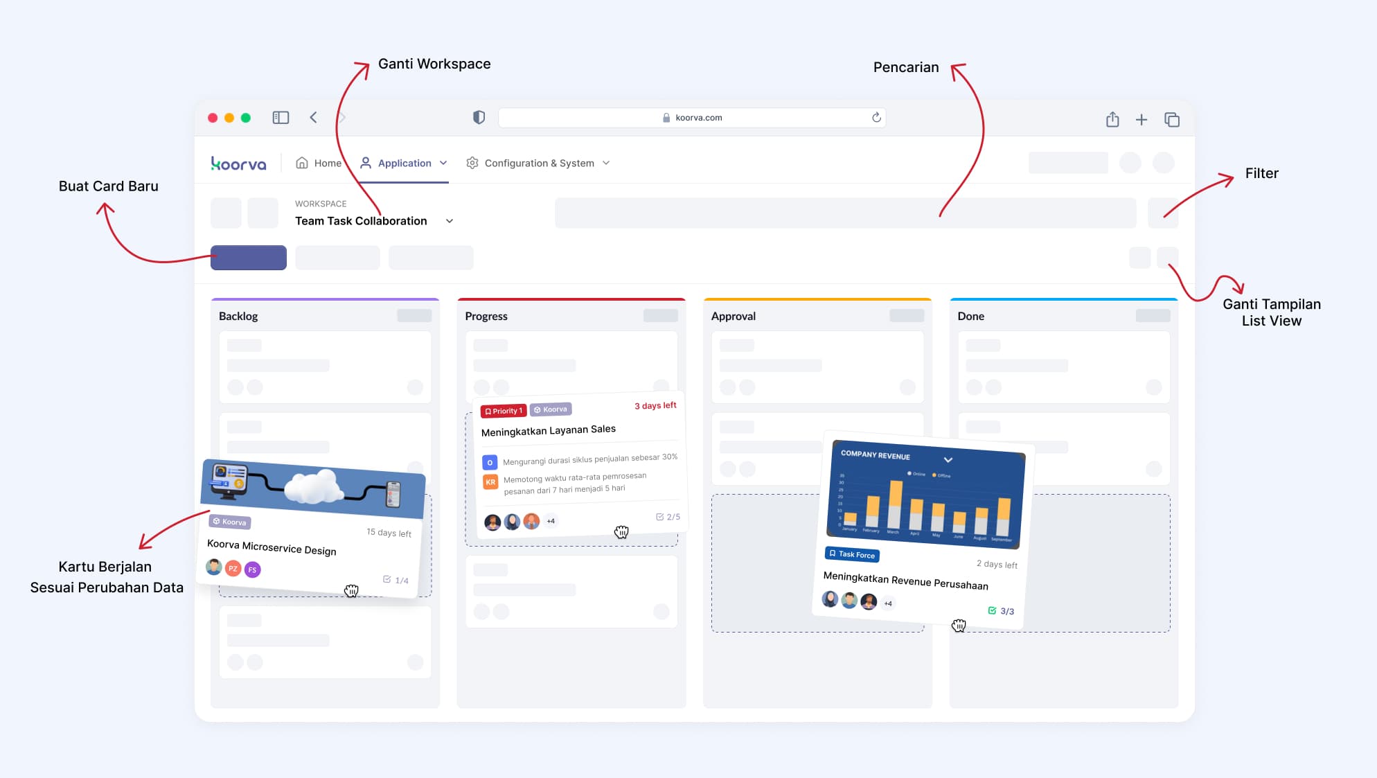 Data Kanban & Daftar